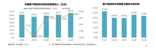 360软件管家全新升级，为客户端游戏增长注入新势能